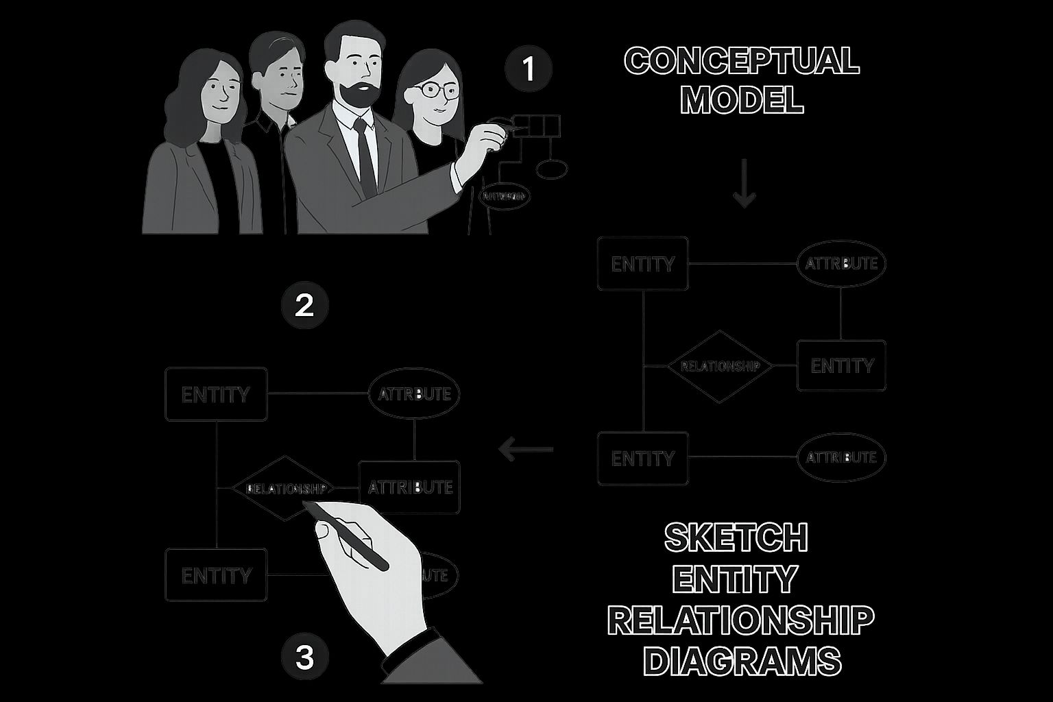 Infographic about data modeling techniques