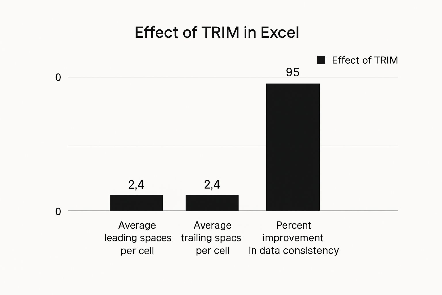Infographic about trim text in excel