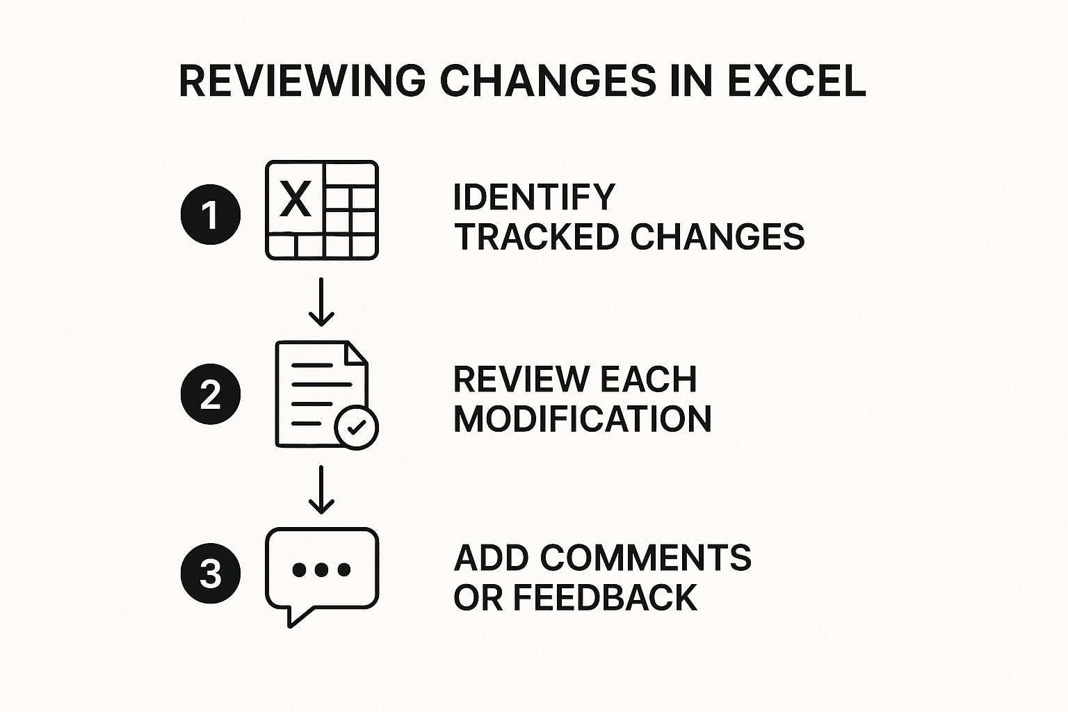 Infographic about track changes in excel