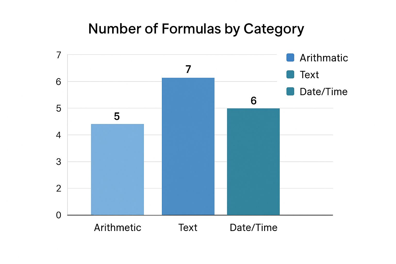 Infographic about excel formulas cheat sheet