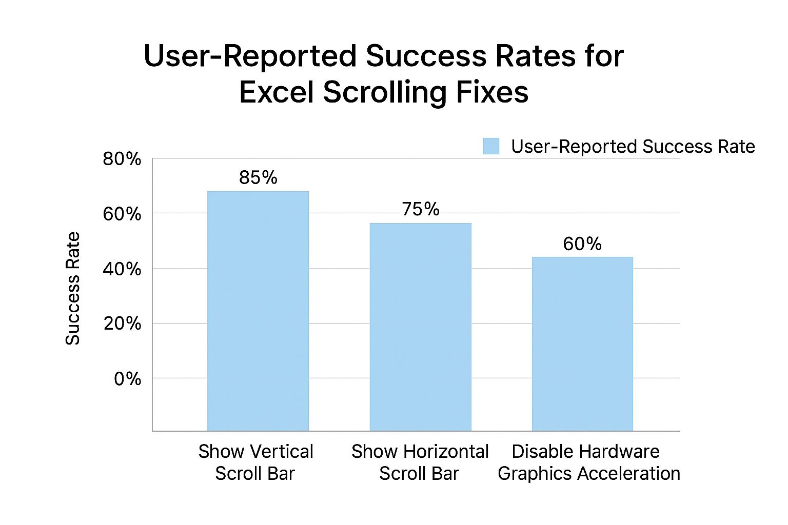Infographic about excel won't scroll