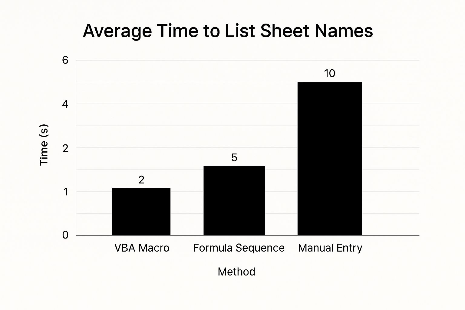 Infographic about sheet name code excel