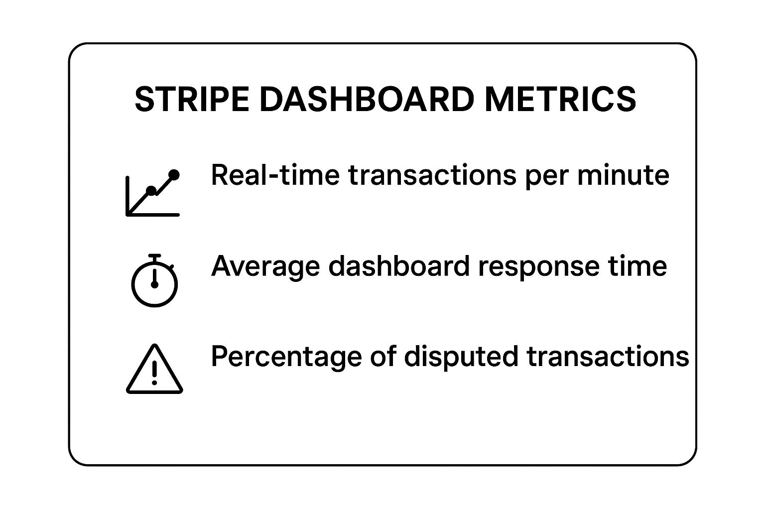 Infographic showing key data about Stripe Payment Dashboard