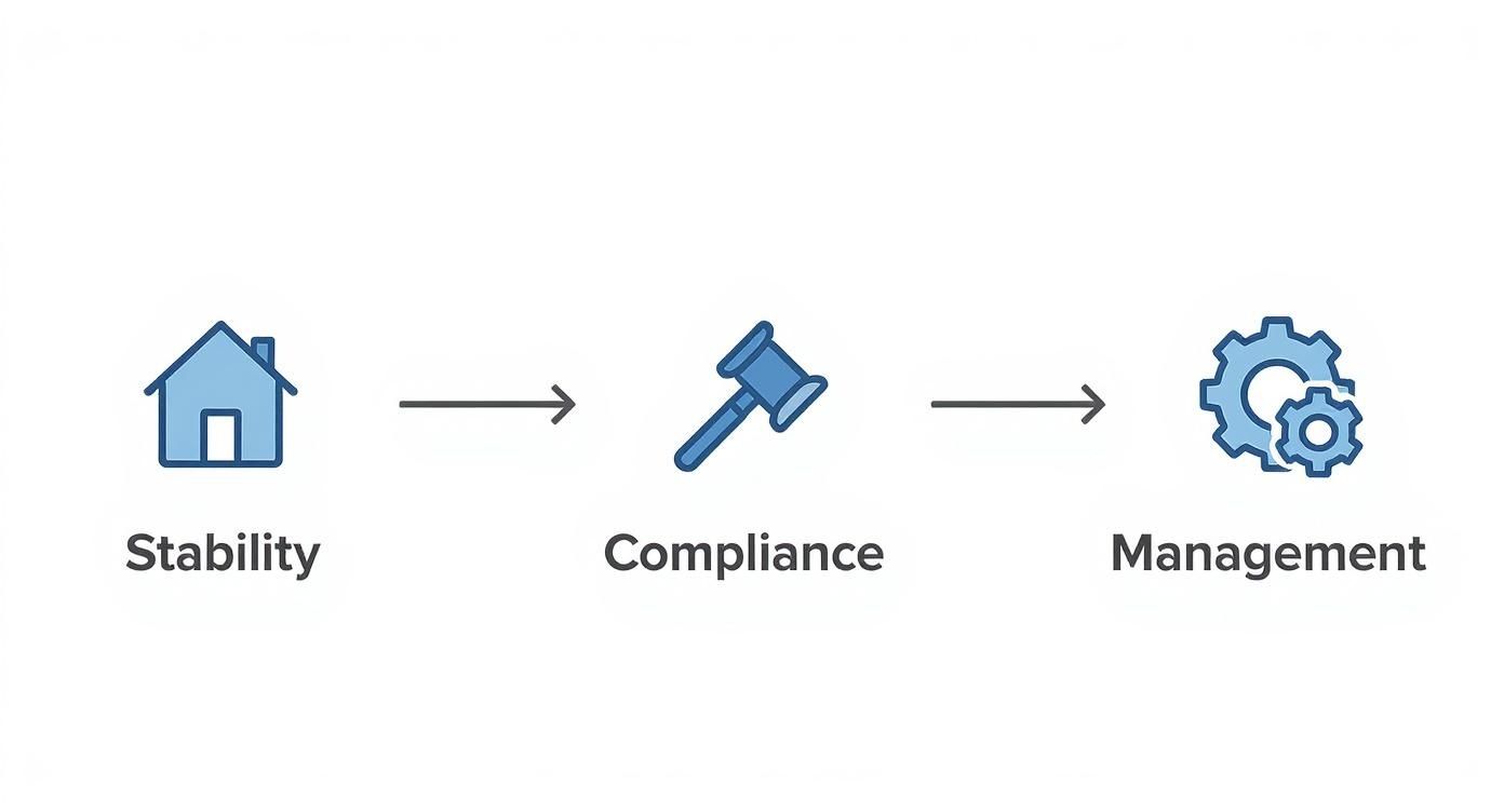 Infographic about landlord eviction process california