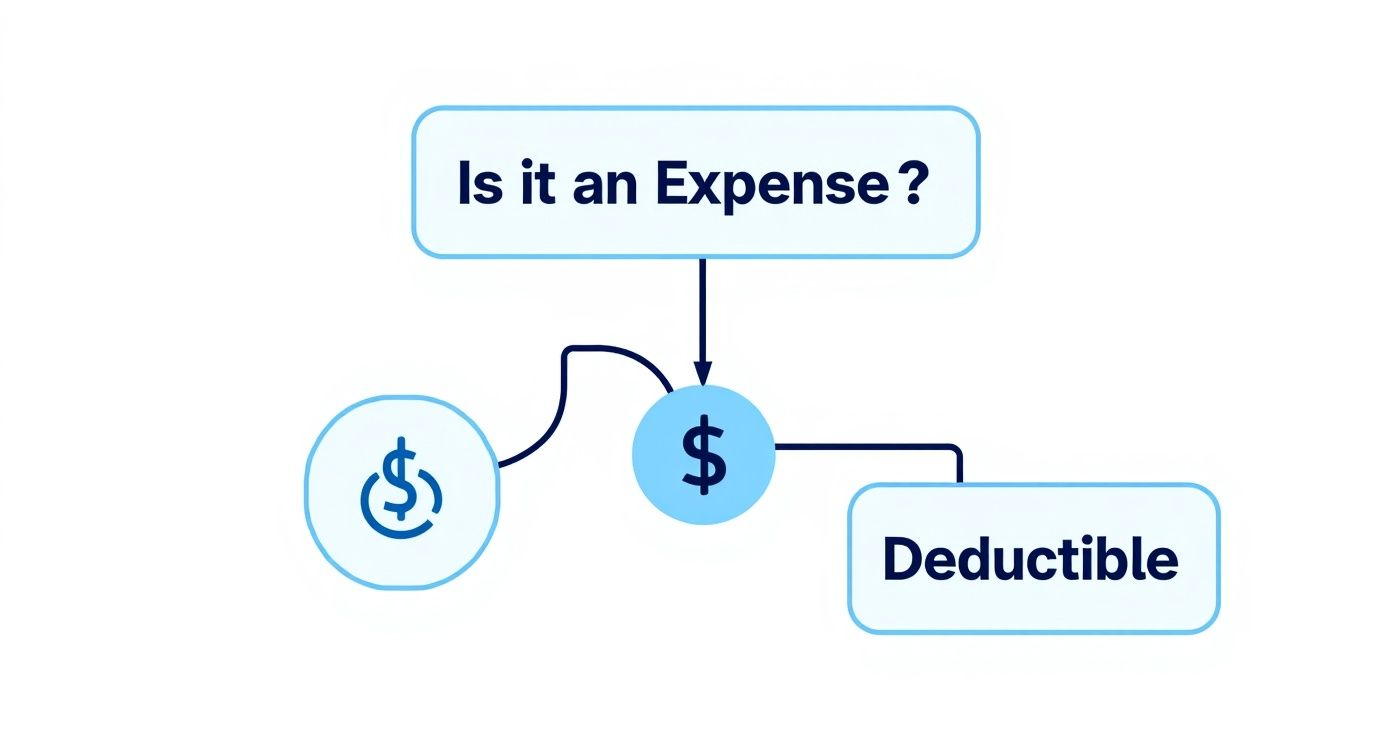 Infographic about landlord tax write offs