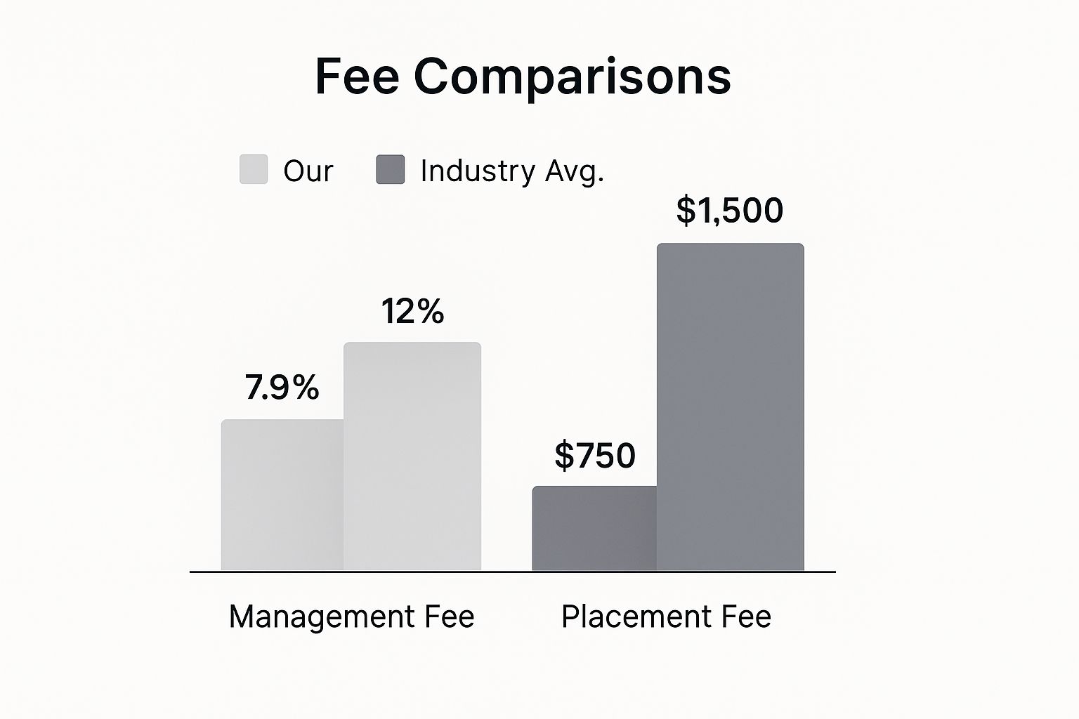 Infographic about property management property management