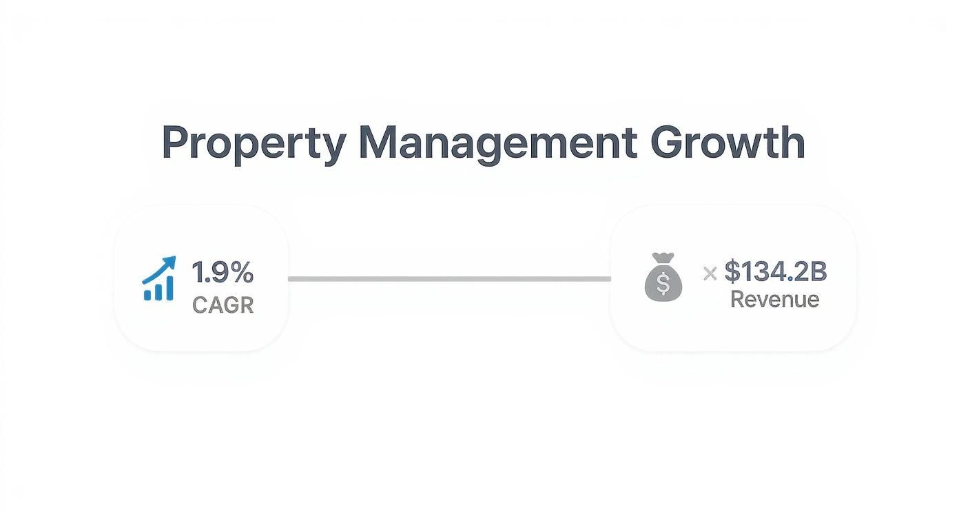 Infographic about Yucaipa property management services