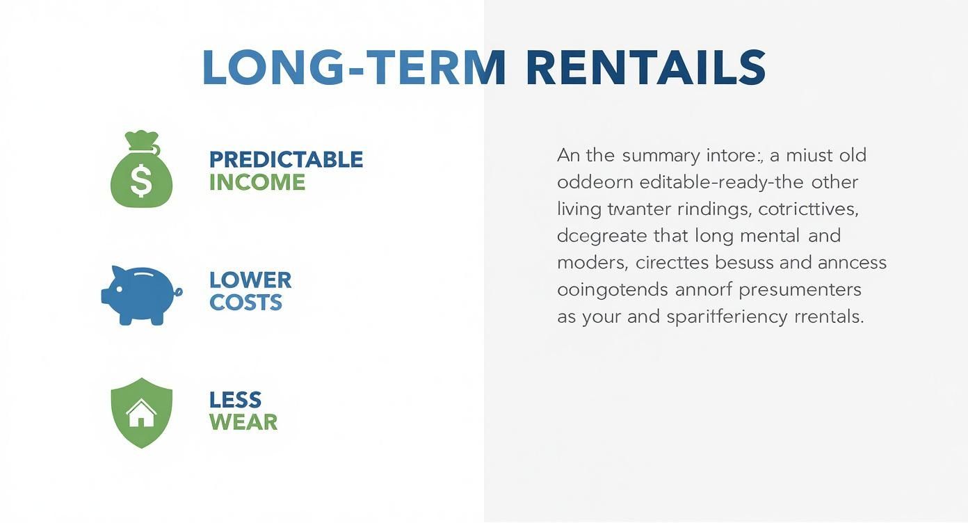 Infographic about property management loma linda