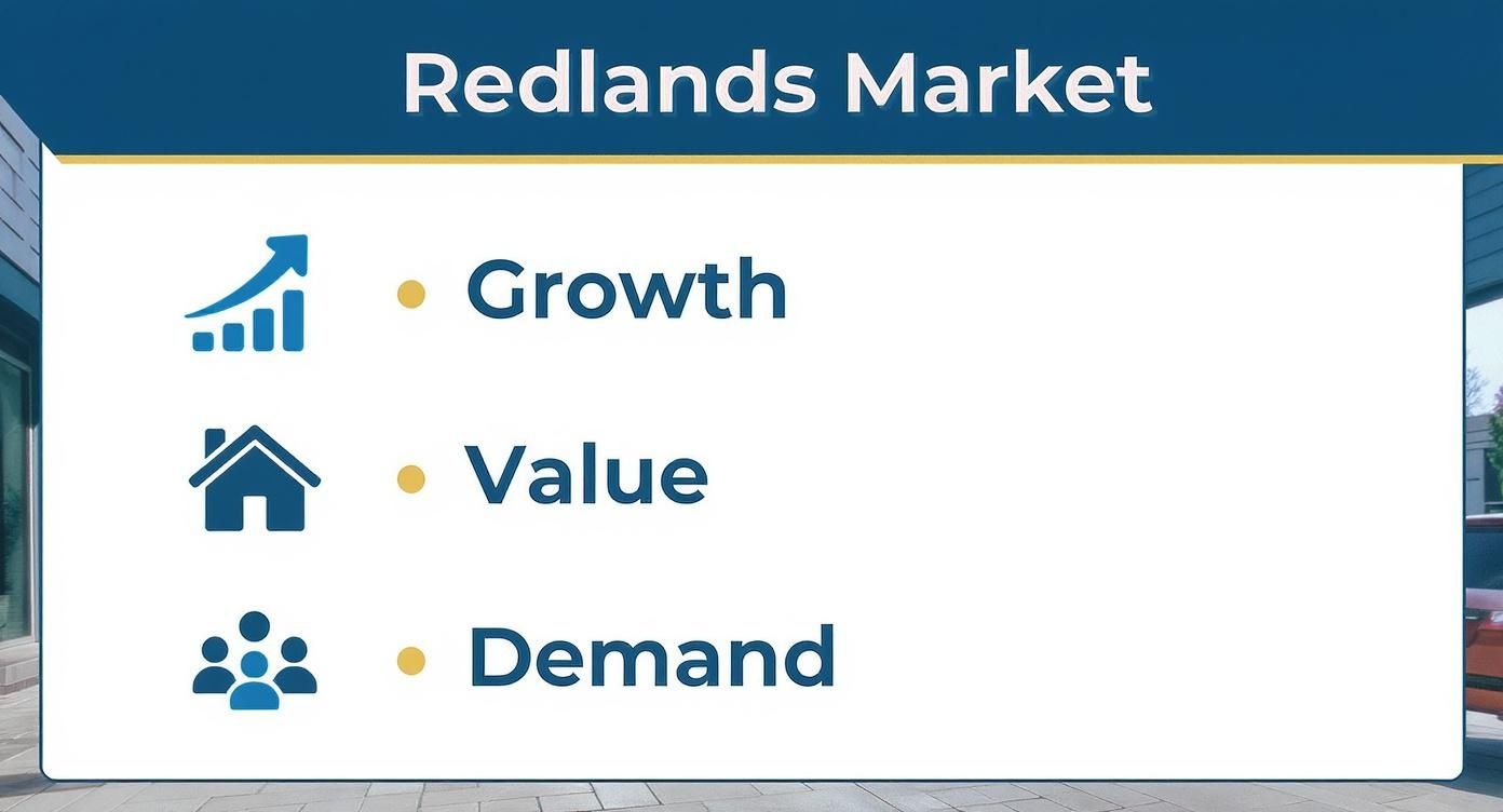 Infographic about redlands property management