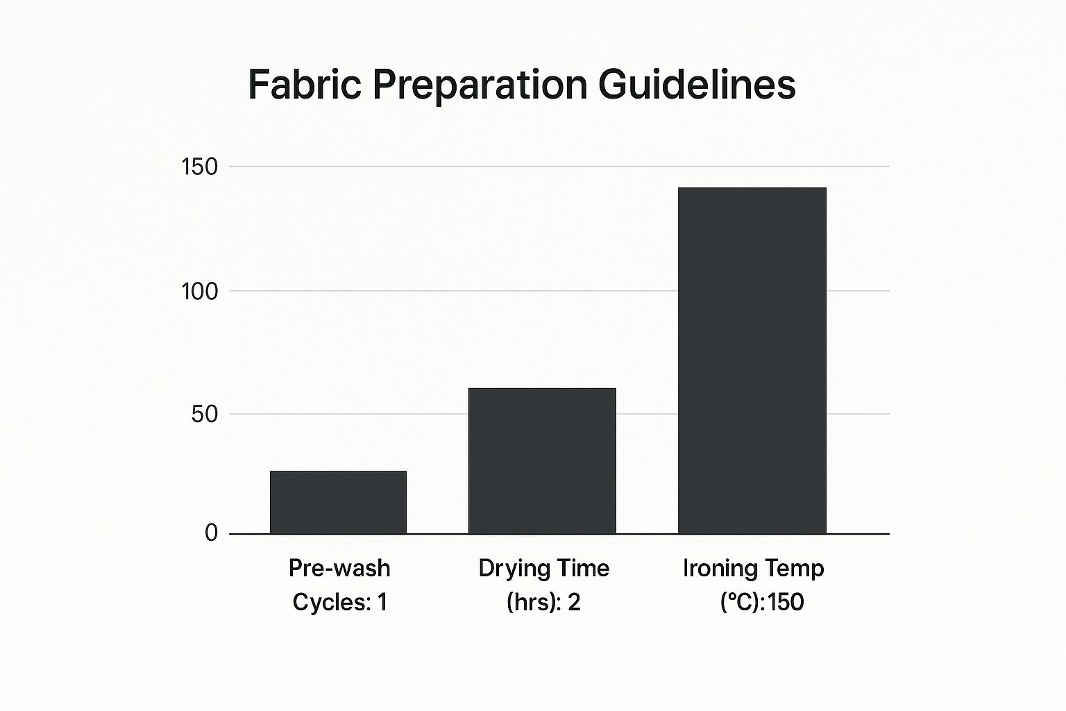 Infographic about how to print on fabric at home