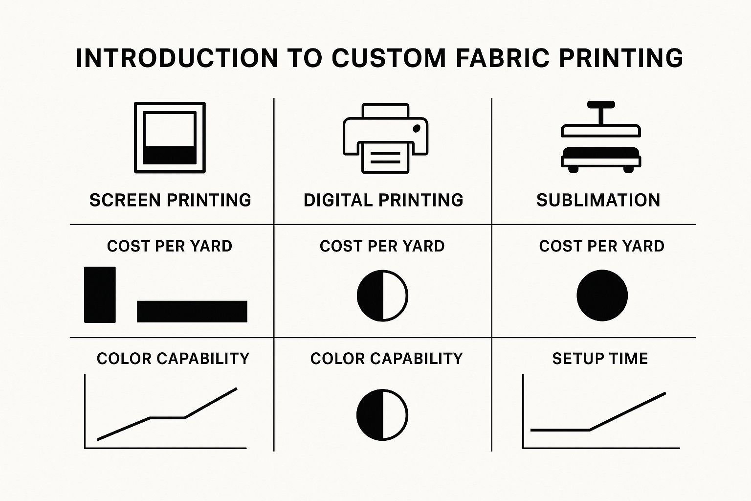 Infographic about custom fabric printing
