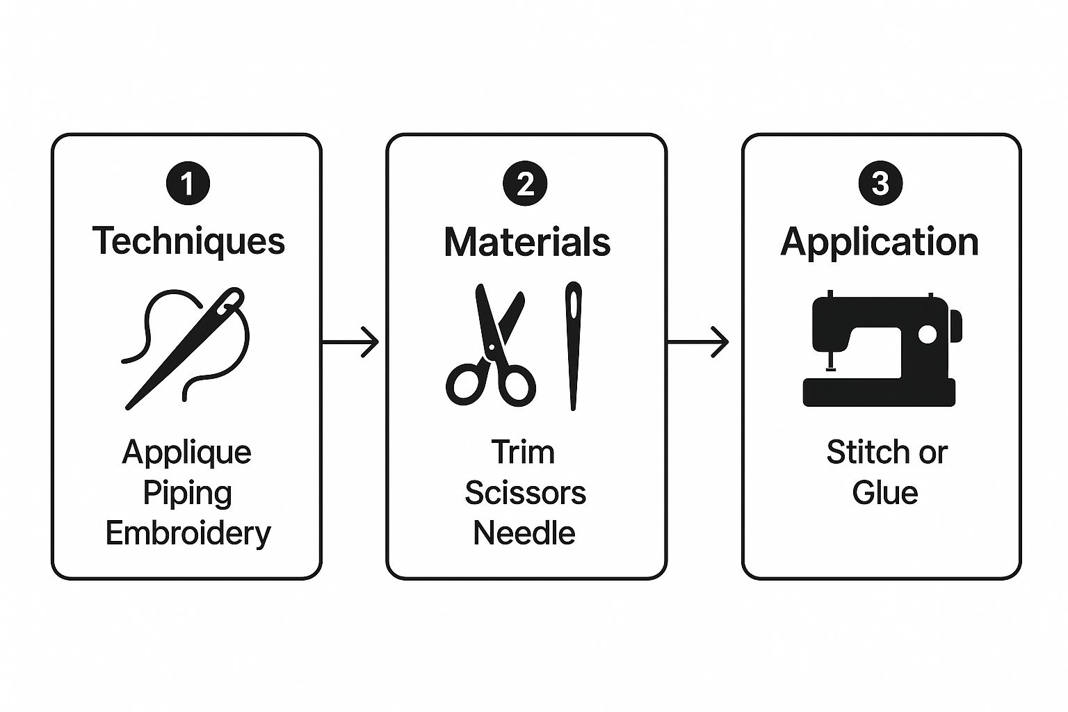 Infographic about how to make throw pillows