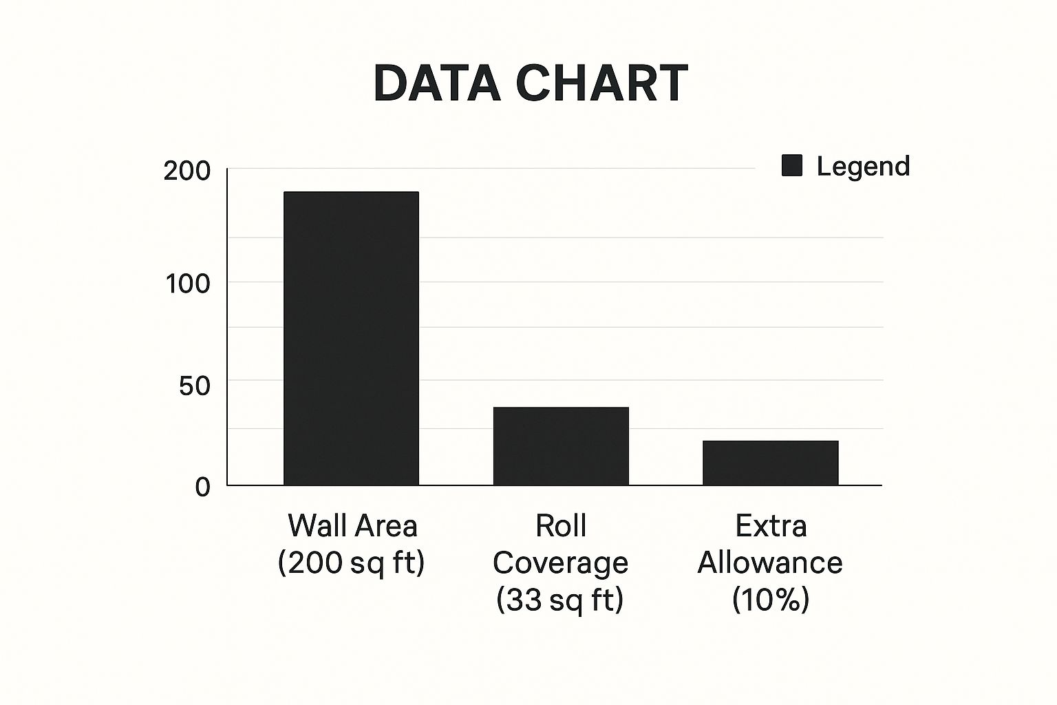 Infographic about wallpaper measuring guide