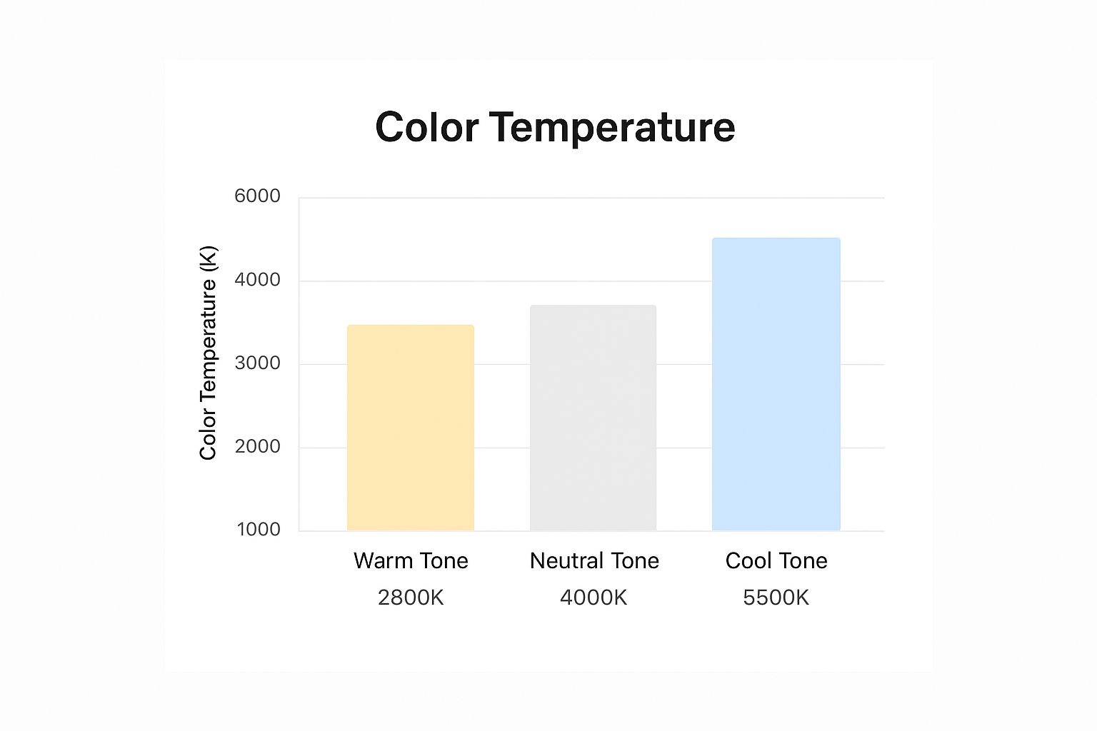 Infographic about how to match curtains with wall color