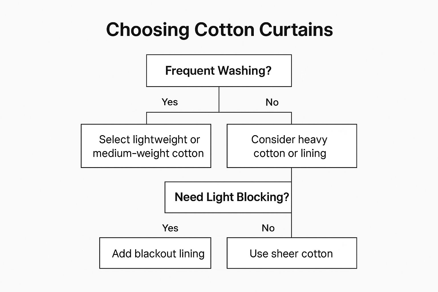 Infographic showing key data about Cotton