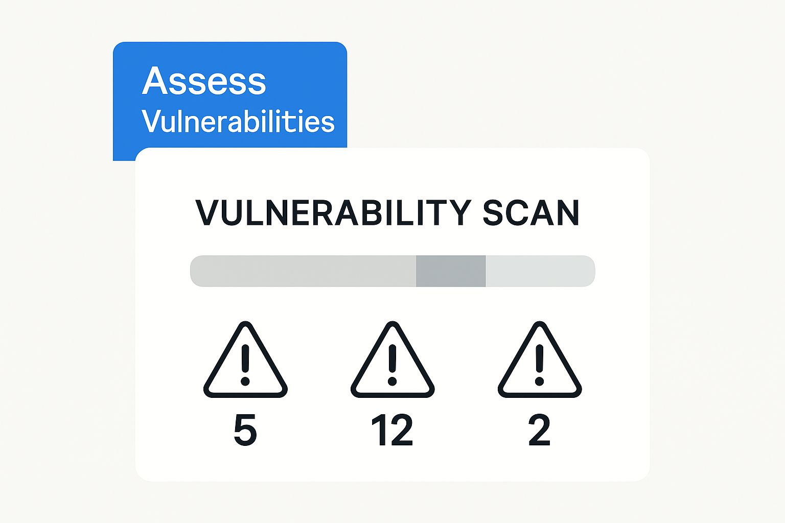 Infographic about security risk assessment