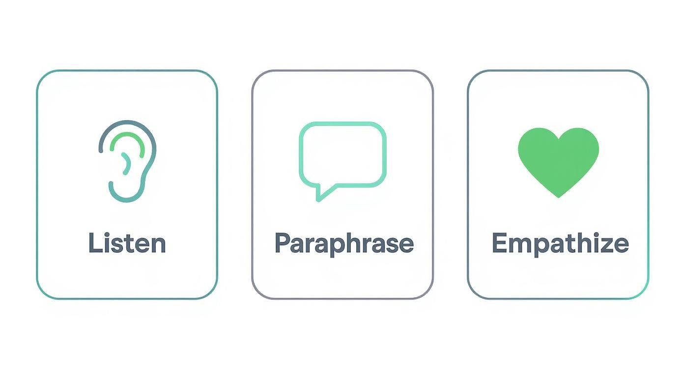 Infographic about developing rapport with clients
