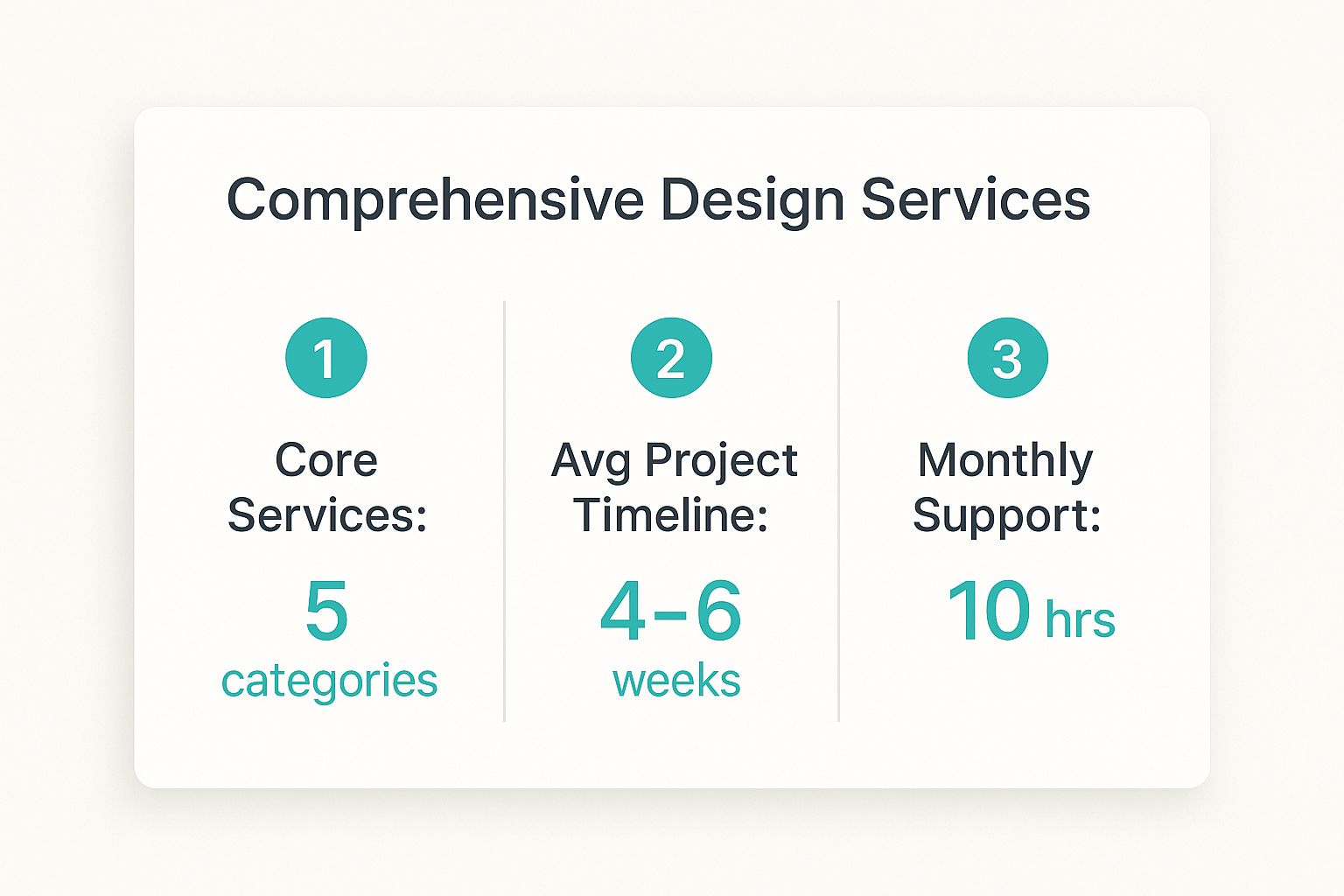 website design company in Newark Ohio
