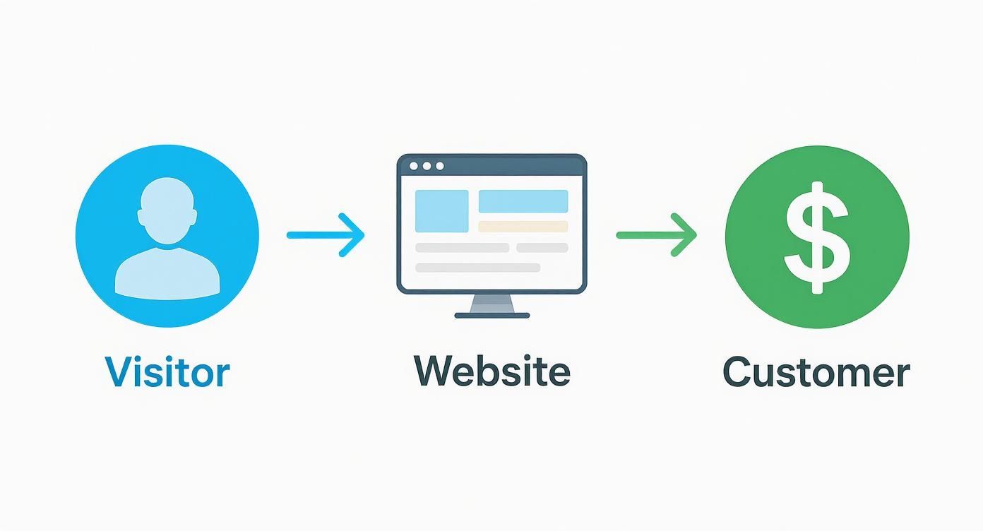 Infographic about lead gen websites for home services