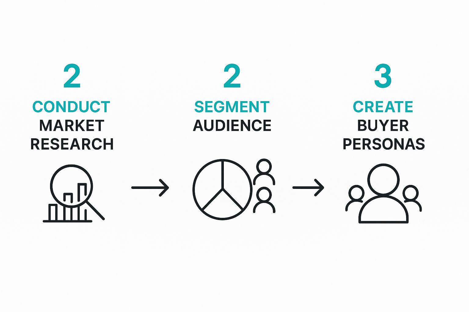 Infographic about how to get more customers