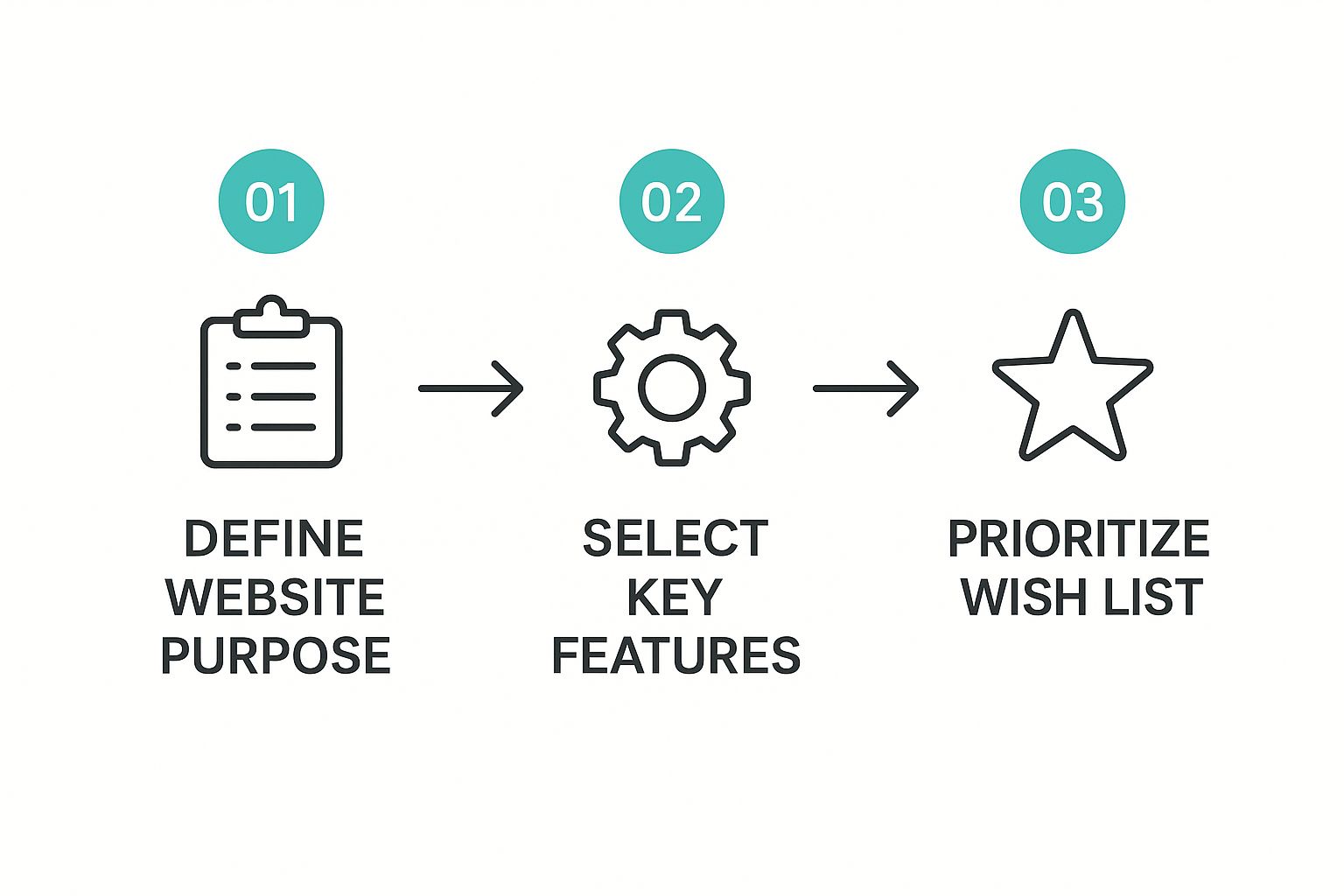 Infographic about website design company in Newark