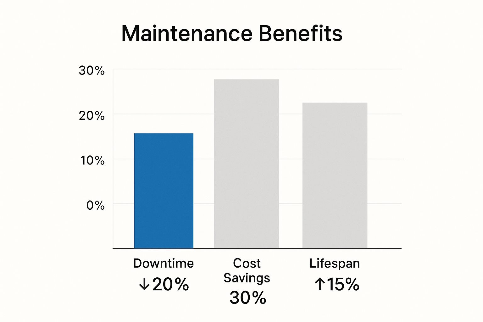 Preventative Maintenance Schedule Template: Easy Guide Tereo Preventative Maintenance Schedule Template: Easy Guide Tereo
