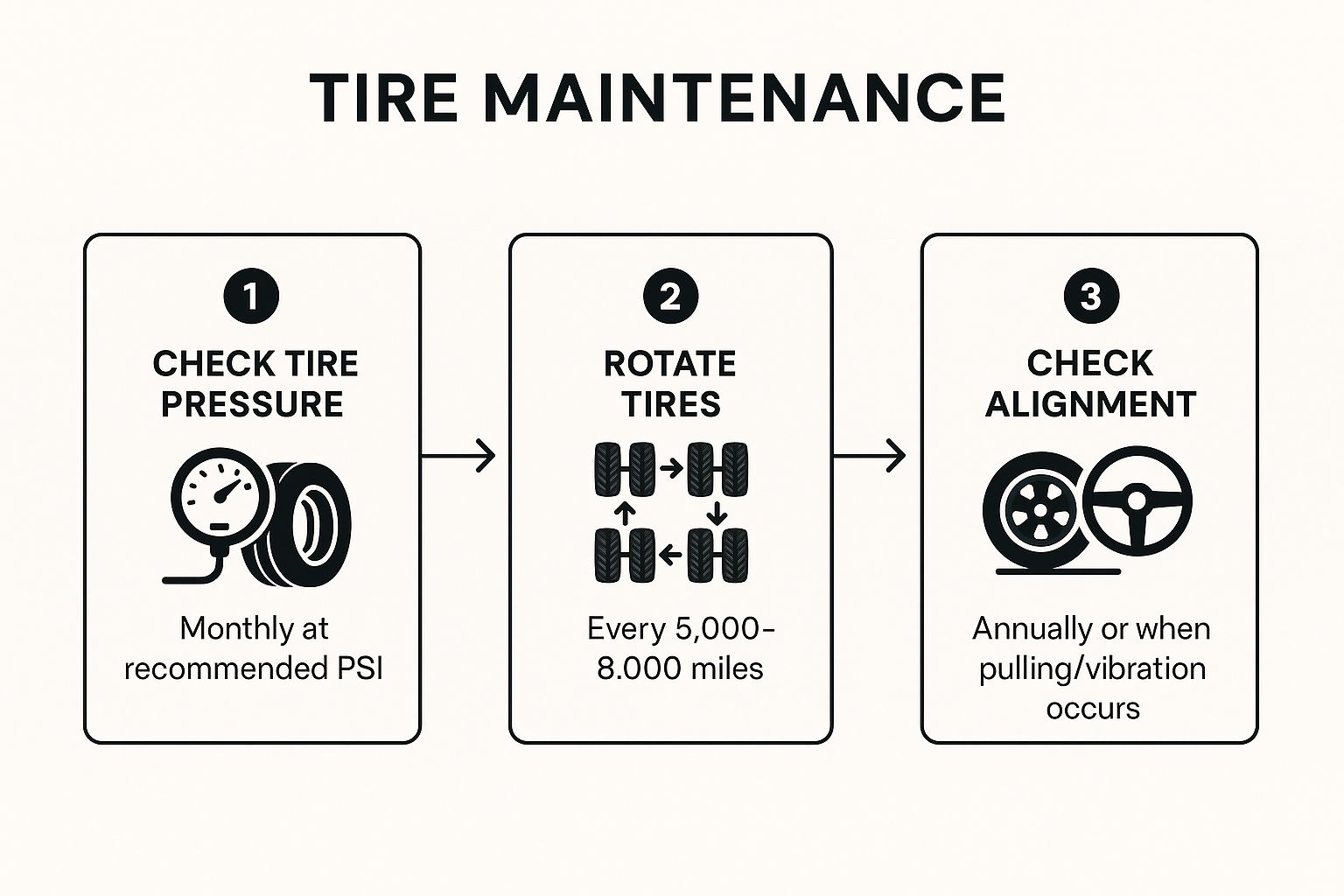 Tire Maintenance
