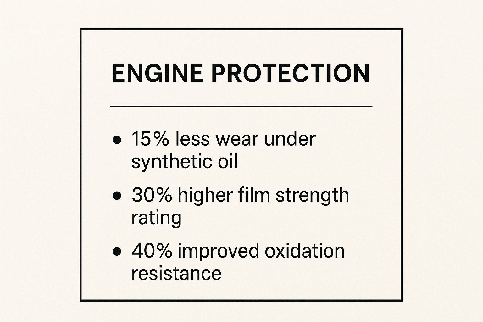 Infographic showing key data about Engine Protection and Wear Reduction
