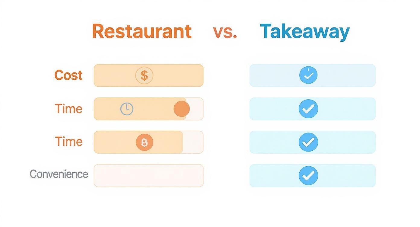 Infographic about spice of india restaurant