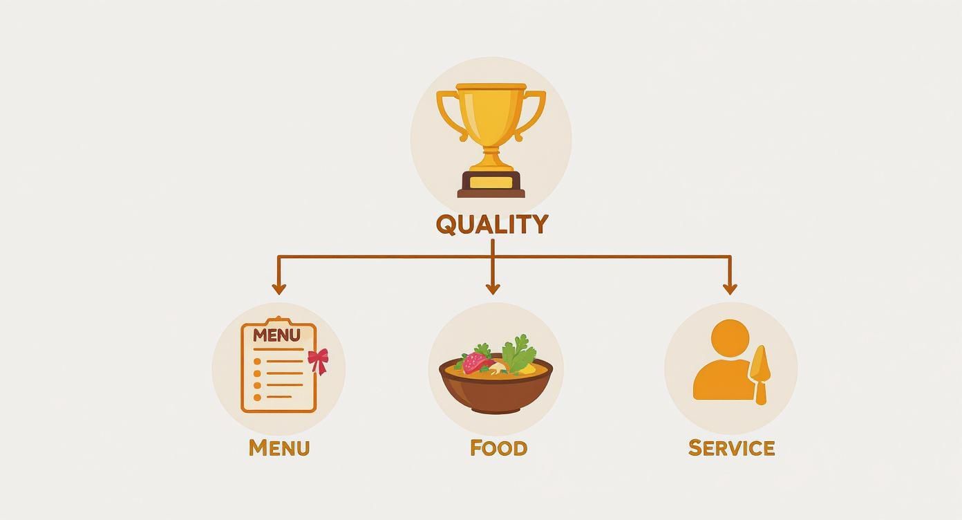 Infographic about indian restaurant in northbridge