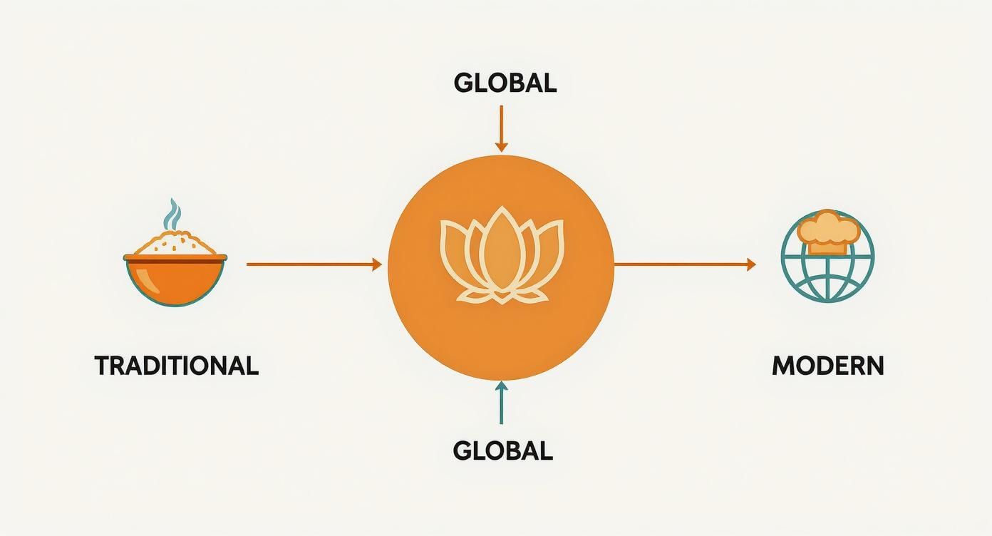 Infographic about fusion indian restaurant