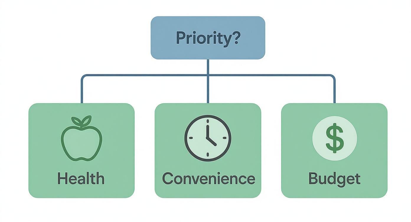 Infographic about best ready meals australia