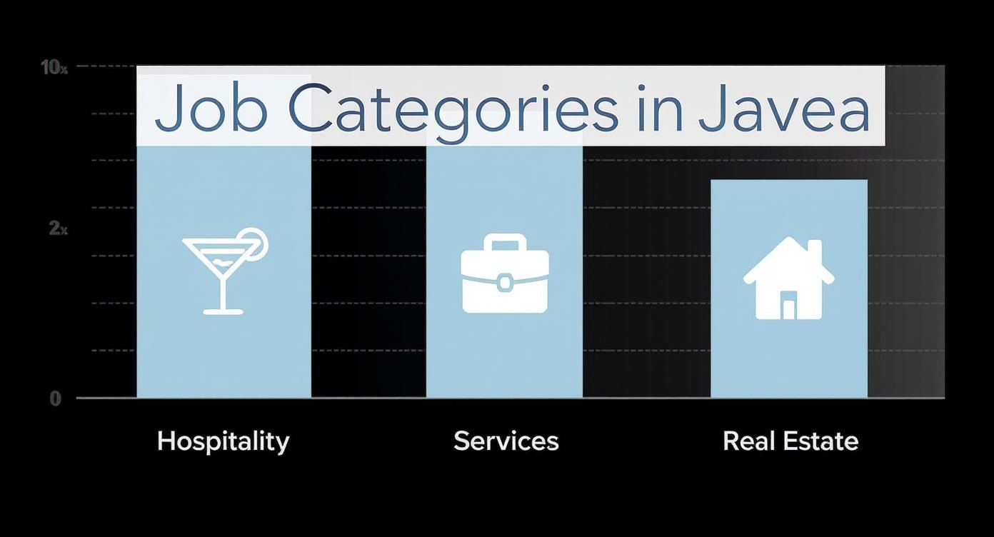 Infographic over banen in Javea Xabia