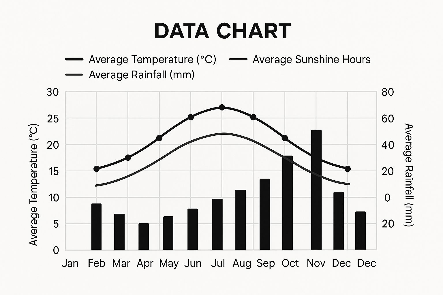 Infographic about climate in costa blanca