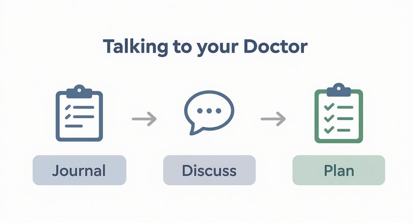 Infographic about switching from semaglutide to tirzepatide