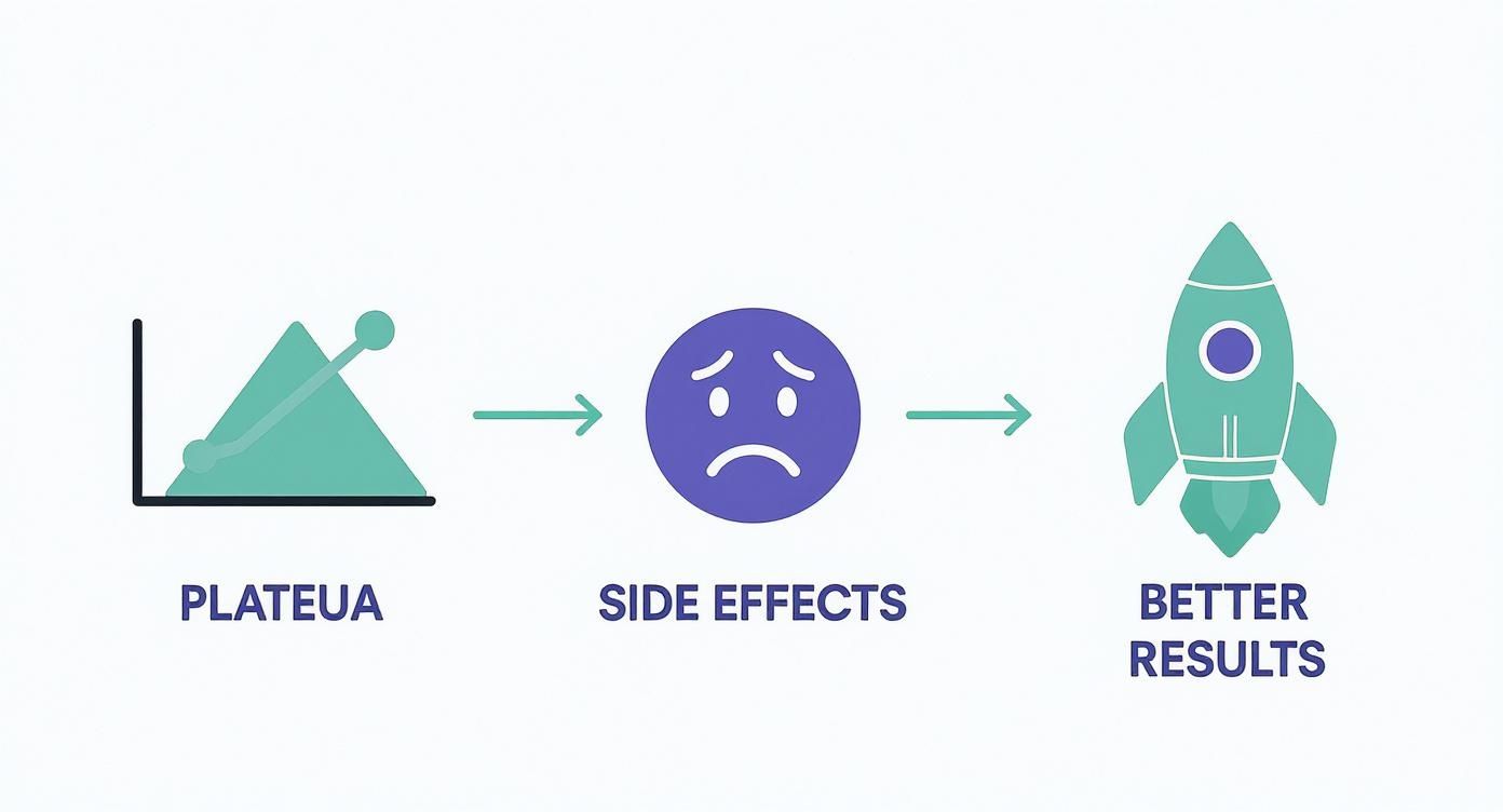 Infographic about semaglutide to tirzepatide conversion