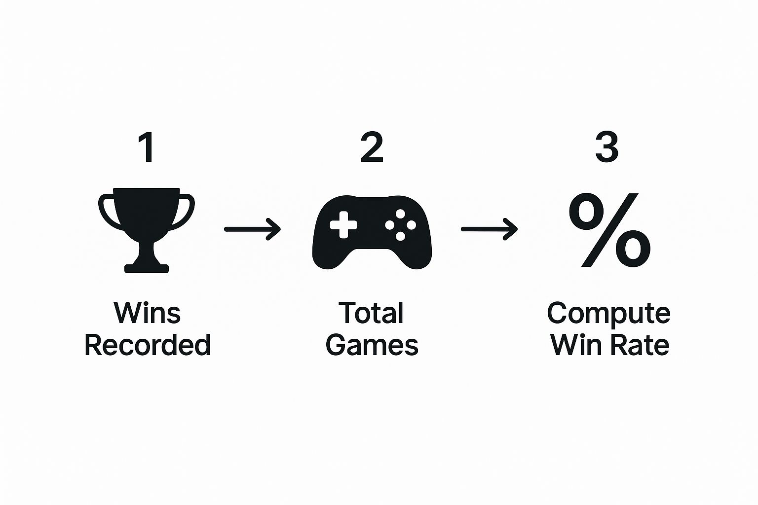 wins recorded