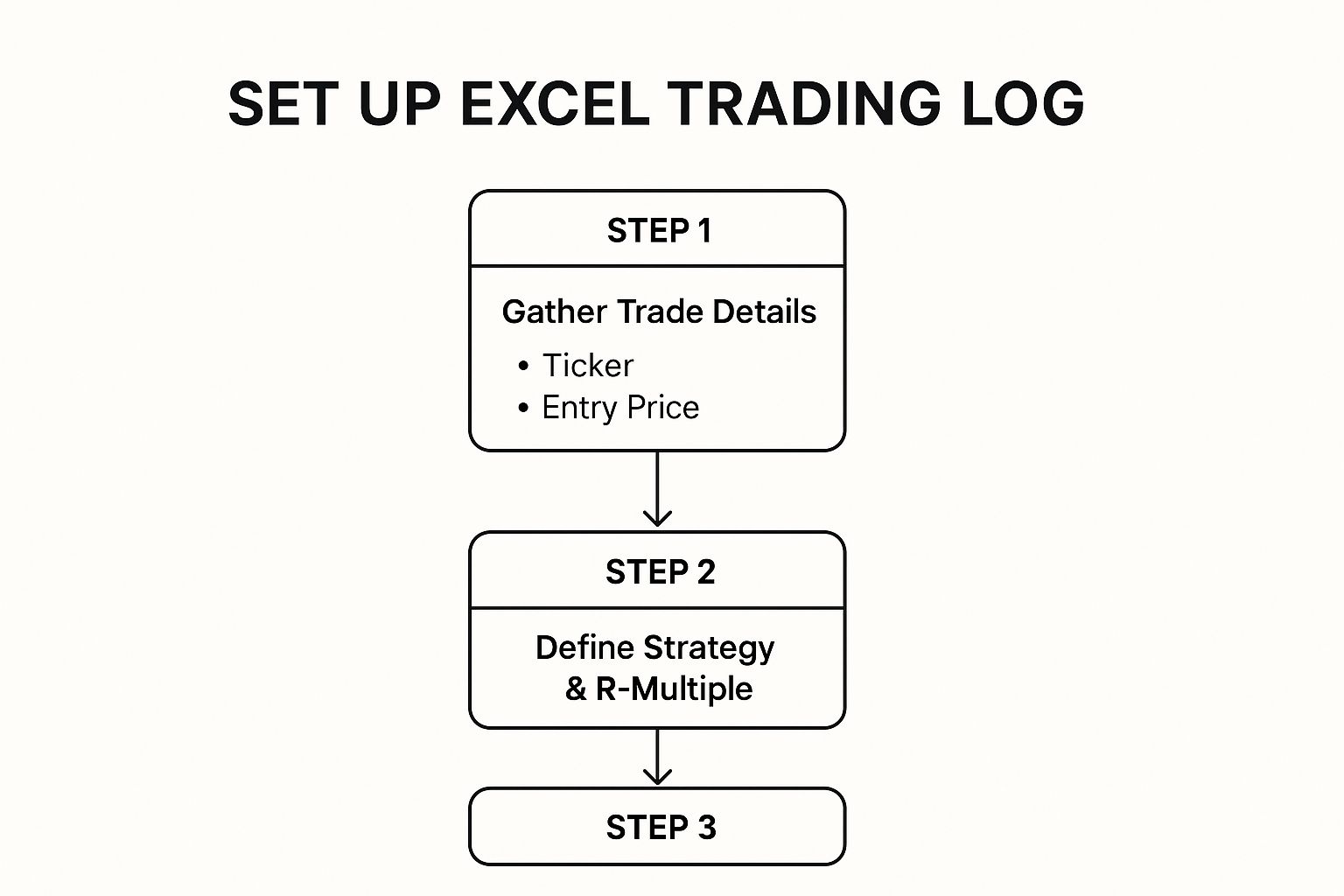Infographic about excel trading journal