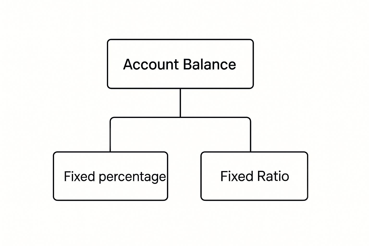 Infographic about risk management in trading
