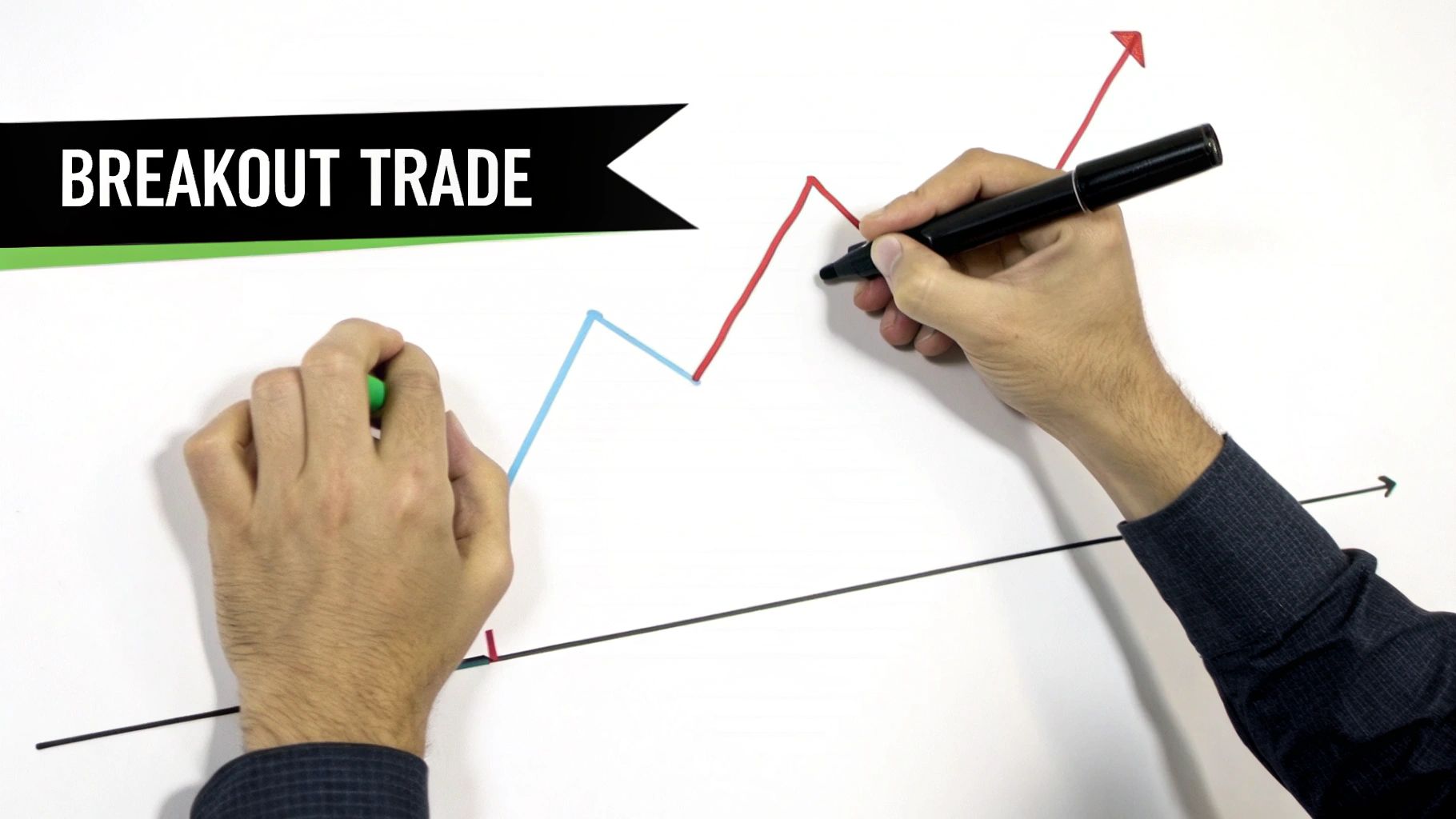 Breakout Trading Strategy