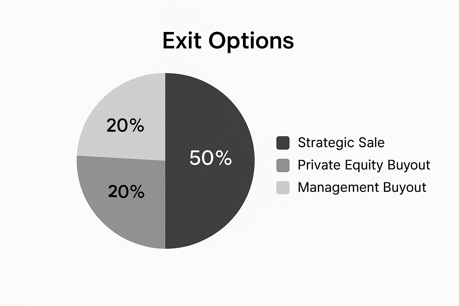 Using Technical Analysis to Define Your Target