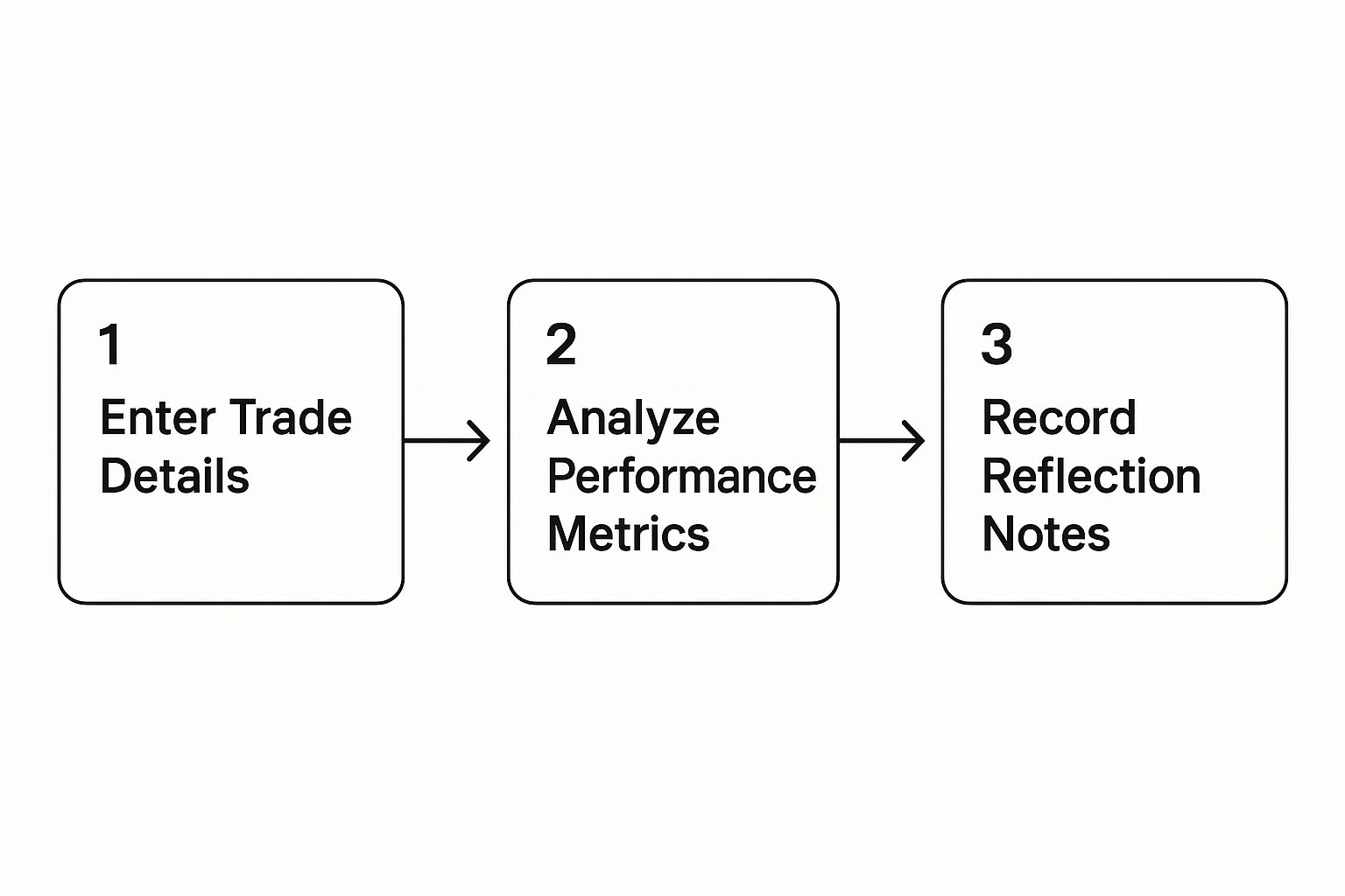 Using Excel Formulas to Automate Your Analysis Using Excel Formulas to Automate Your Analysis