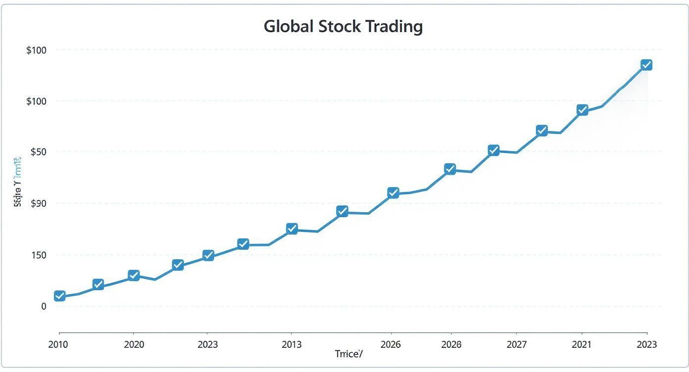 Infographic about trading and risk management Infographic about trading and risk management