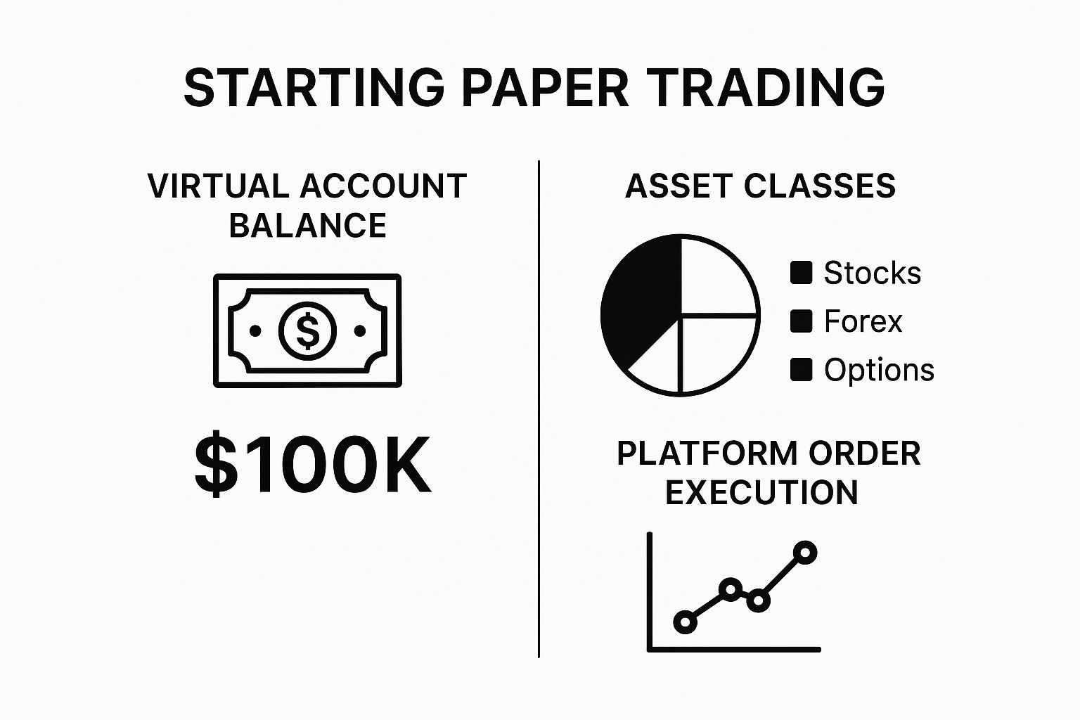 Starting paper trading Starting paper trading