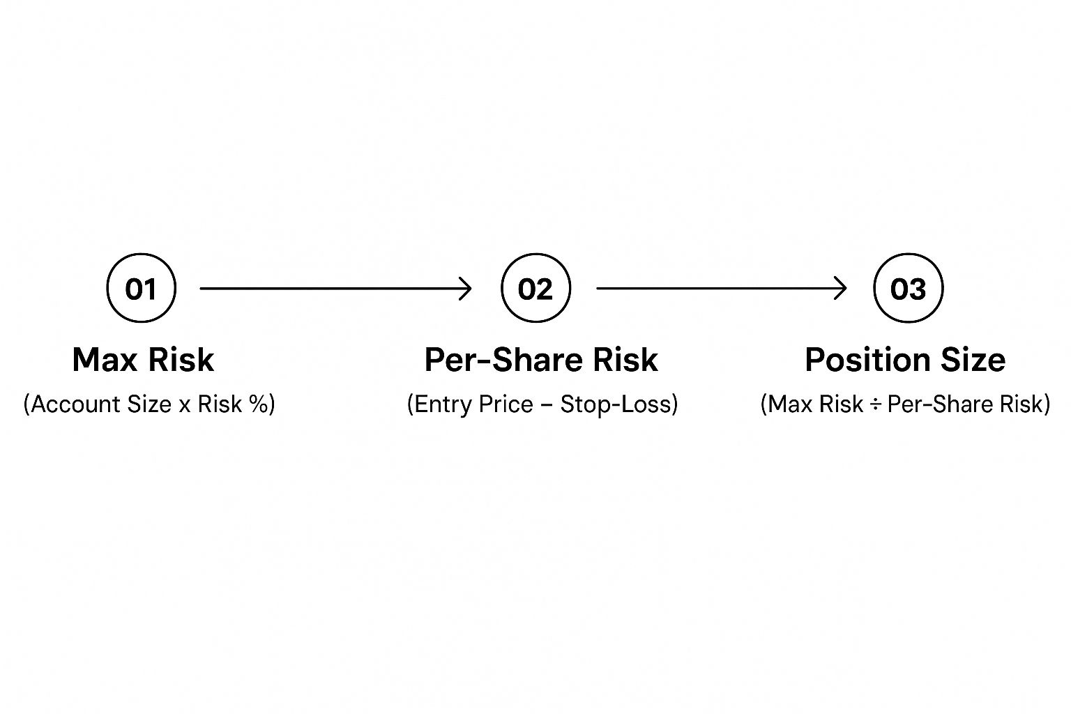 Infographic about trader risk management