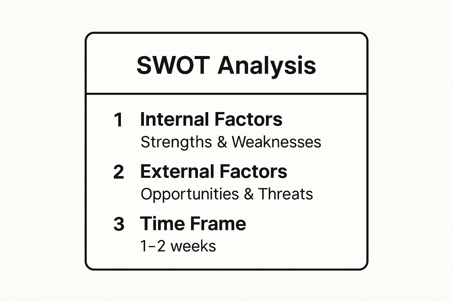 Infographic showing key data about SWOT Analysis: A Trader's Internal and External Scorecard
