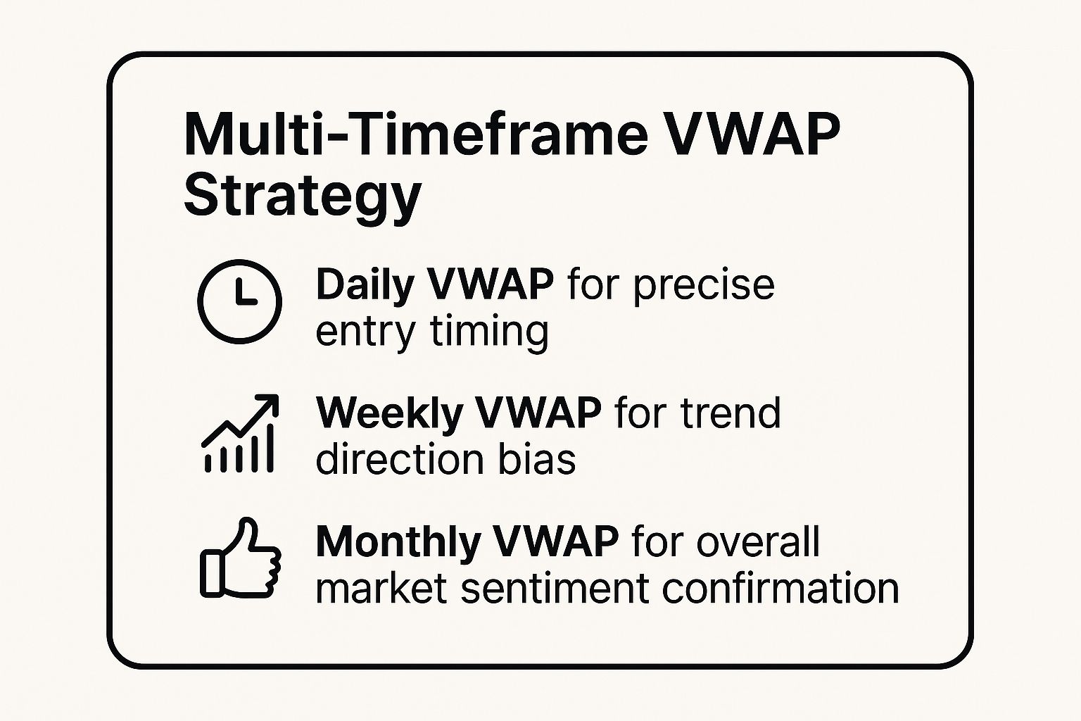 Infographic showing key data about Multi-Timeframe VWAP Strategy Infographic showing key data about Multi-Timeframe VWAP Strategy