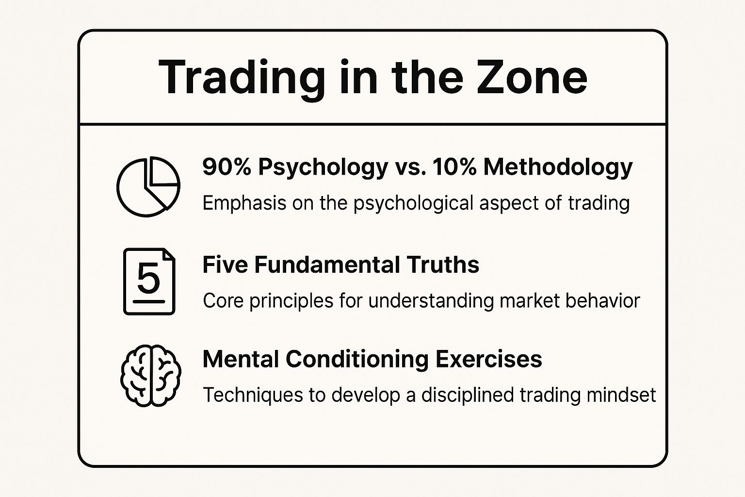 Infographic showing key data about Trading in the Zone by Mark Douglas