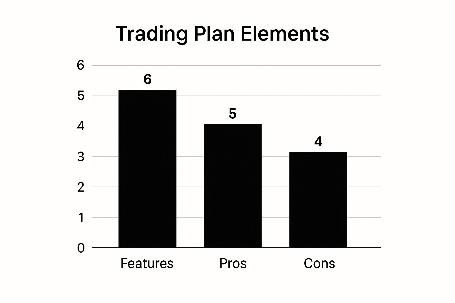 Infographic showing key data about Develop and Stick to a Trading Plan