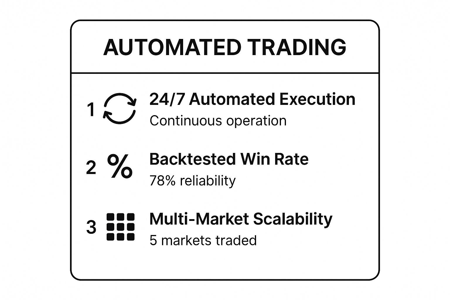 Algorithmic/Systematic Trading Strategy
